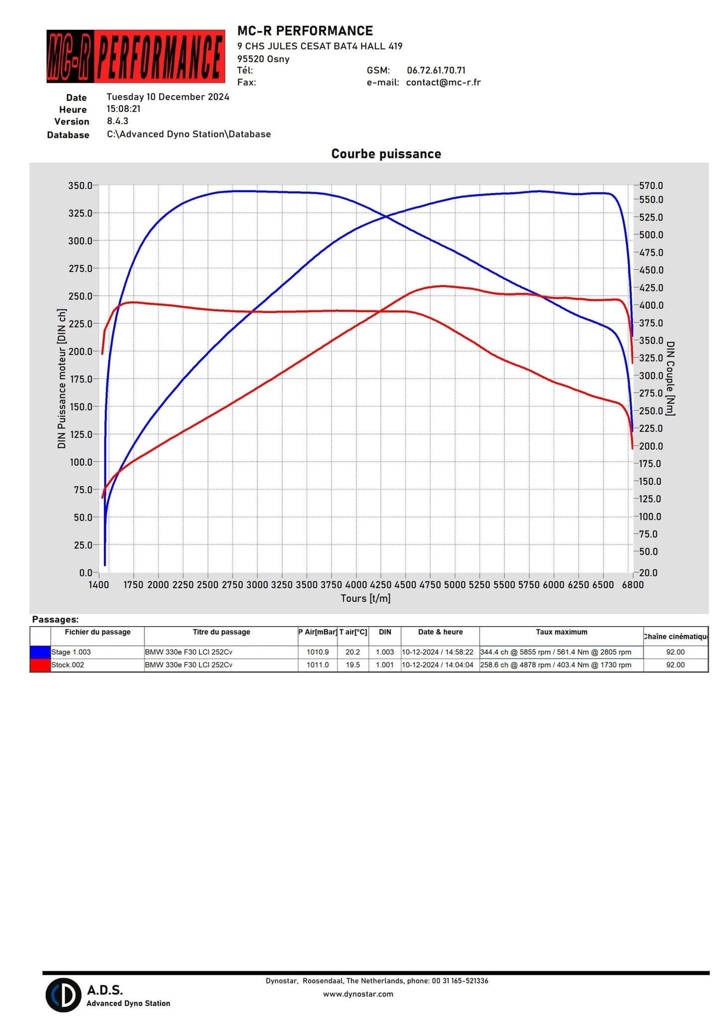 Cartographie Moteur BOSCH MG1CS003 BMW F3x 330e 252Cv