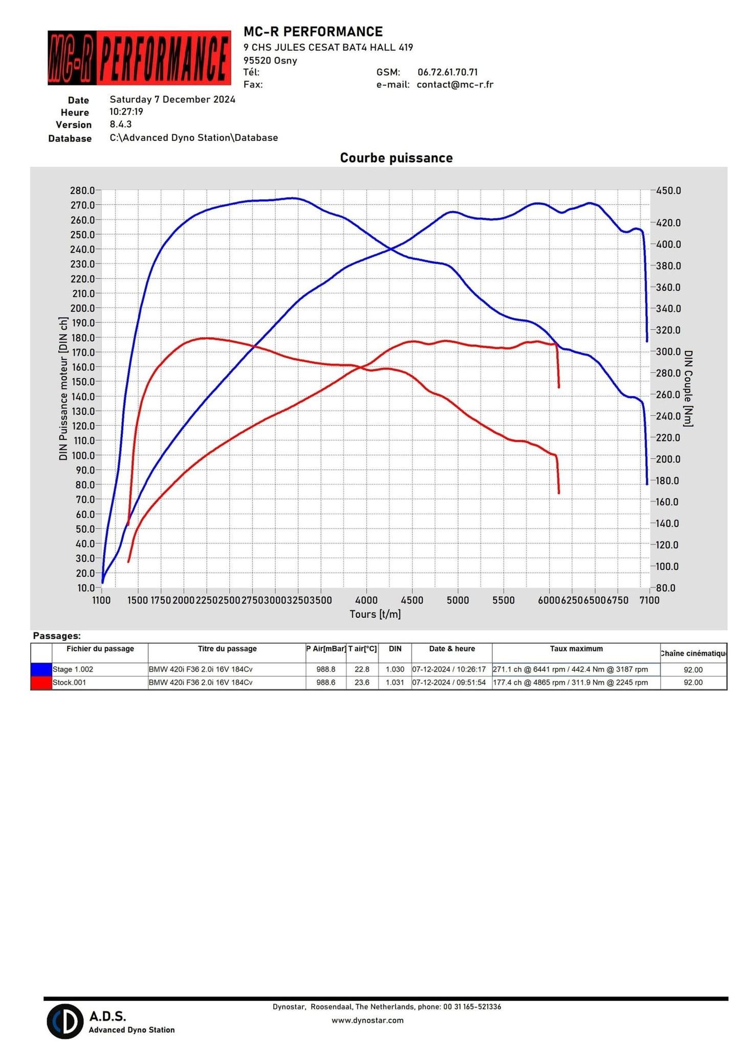 Cartographie Moteur BOSCH MG1CS003 BMW F3X 420i 184Cv