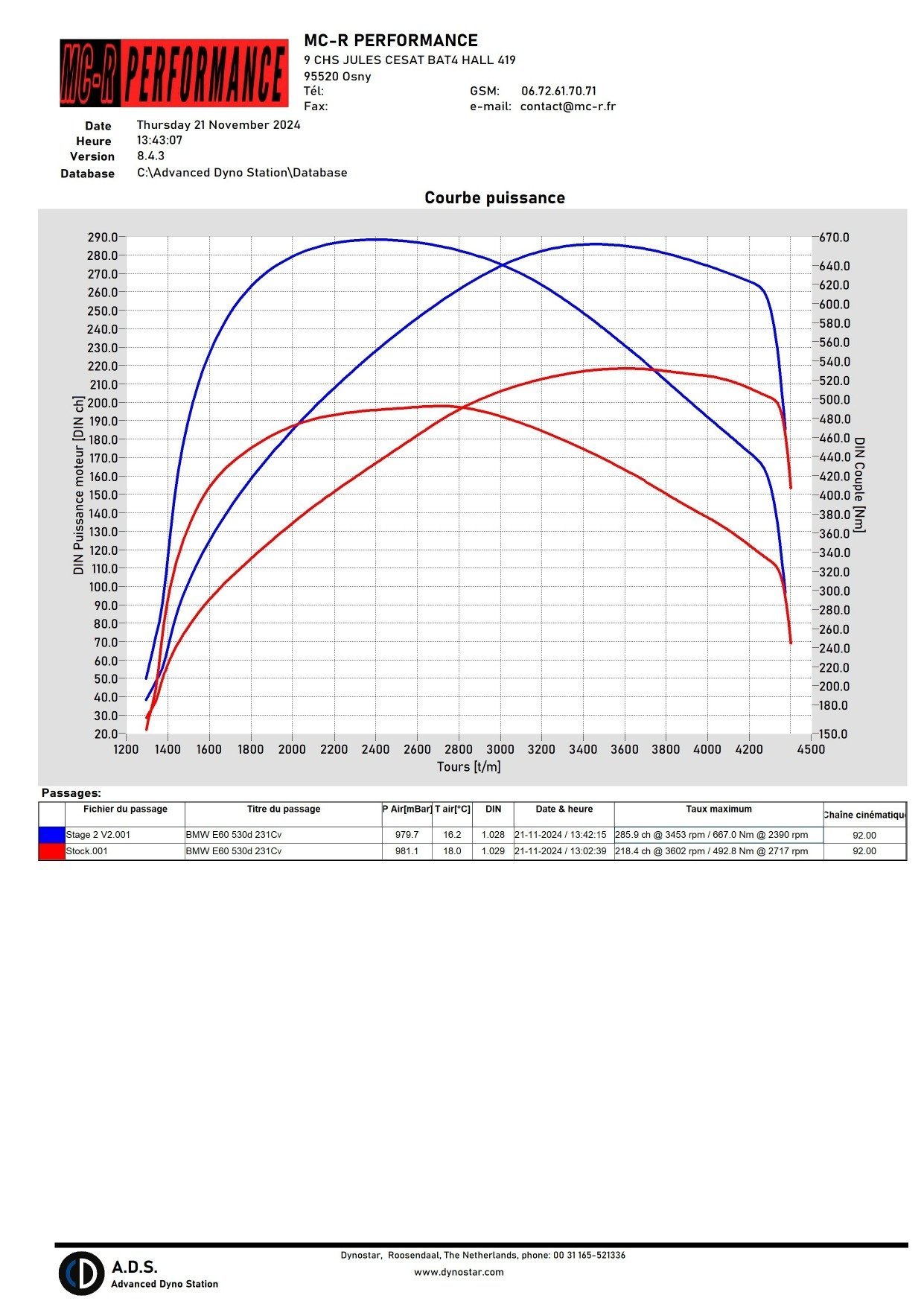 Cartographie Moteur BOSCH EDC16C35 BMW E6X 530d 235Cv