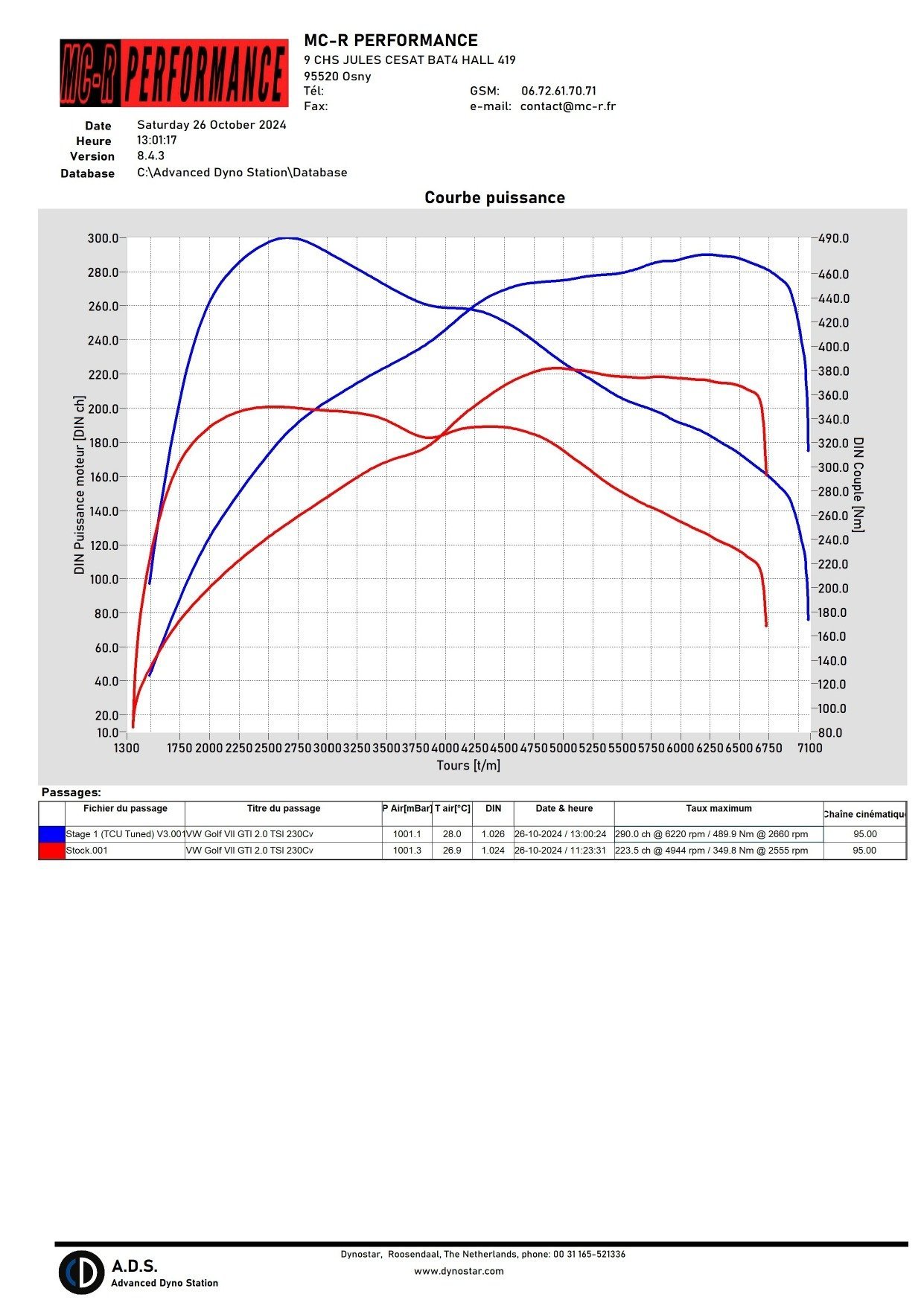Cartographie Moteur Continental SIMOS 18 VW Golf VII 2.0 TSI 230Cv