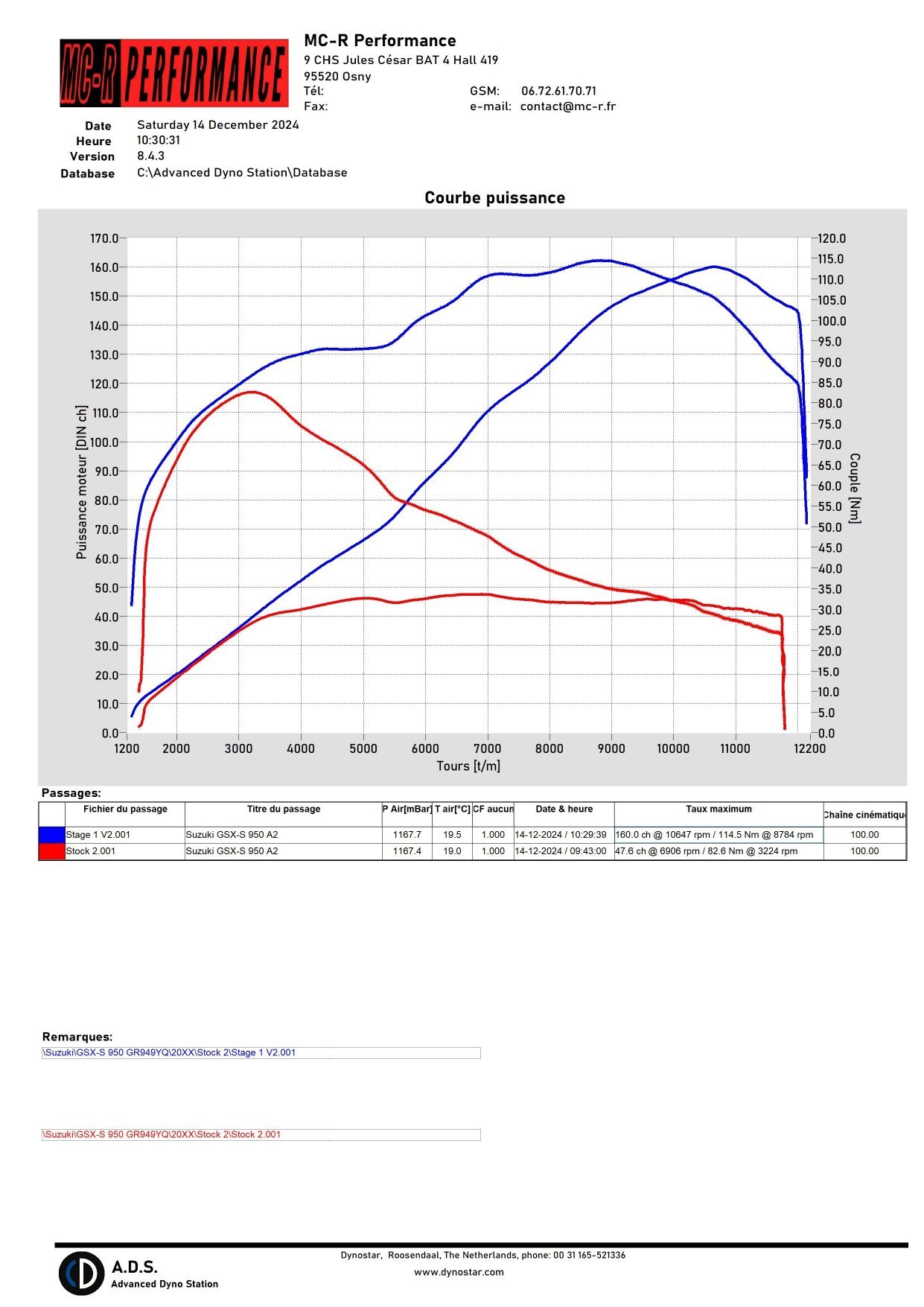 Cartographie Moteur DENSO Suzuki GSX-S 950 A2